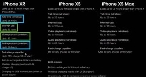 Battery Comparison iPhone XR, XS, XS Max 