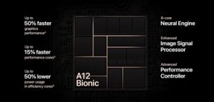 A12 Bionic processor 