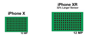 Comparison of the matrix Iphone X and XR 