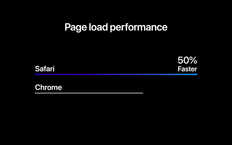Apple told why Safari is better than Google Chrome
