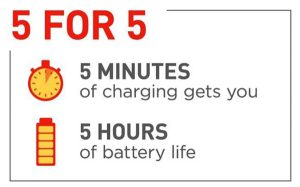 Fast charging 