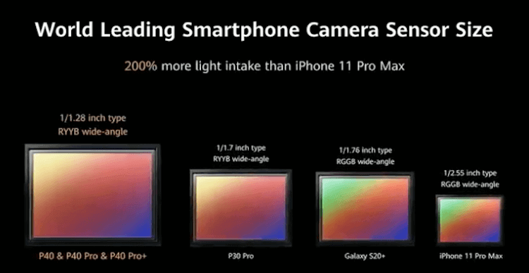 What all smartphone manufacturers aim to do with cameras