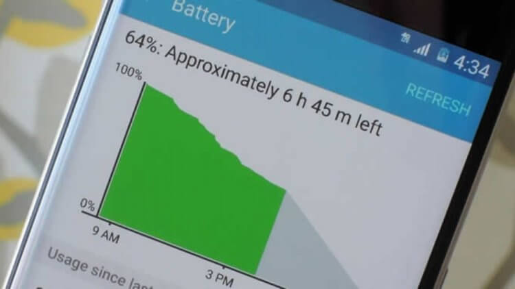 These apps for Android drain the battery.  Delete them