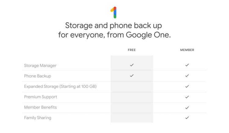 Google has made backups to Android convenient and free