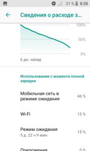 Charge consumption information 