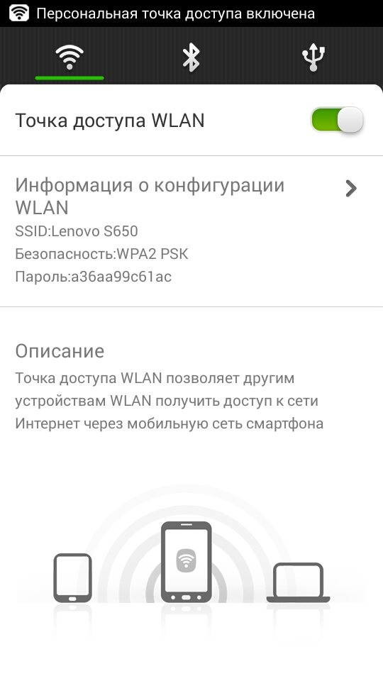 WLAN configuration information 