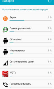 Battery consumption since last charge 