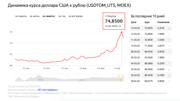 The ruble is falling.  Why I do not recommend buying a smartphone right now