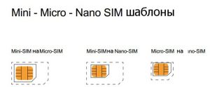 Template for trimming SIM cards 
