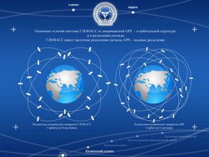 GPS and Glonass in the phone 